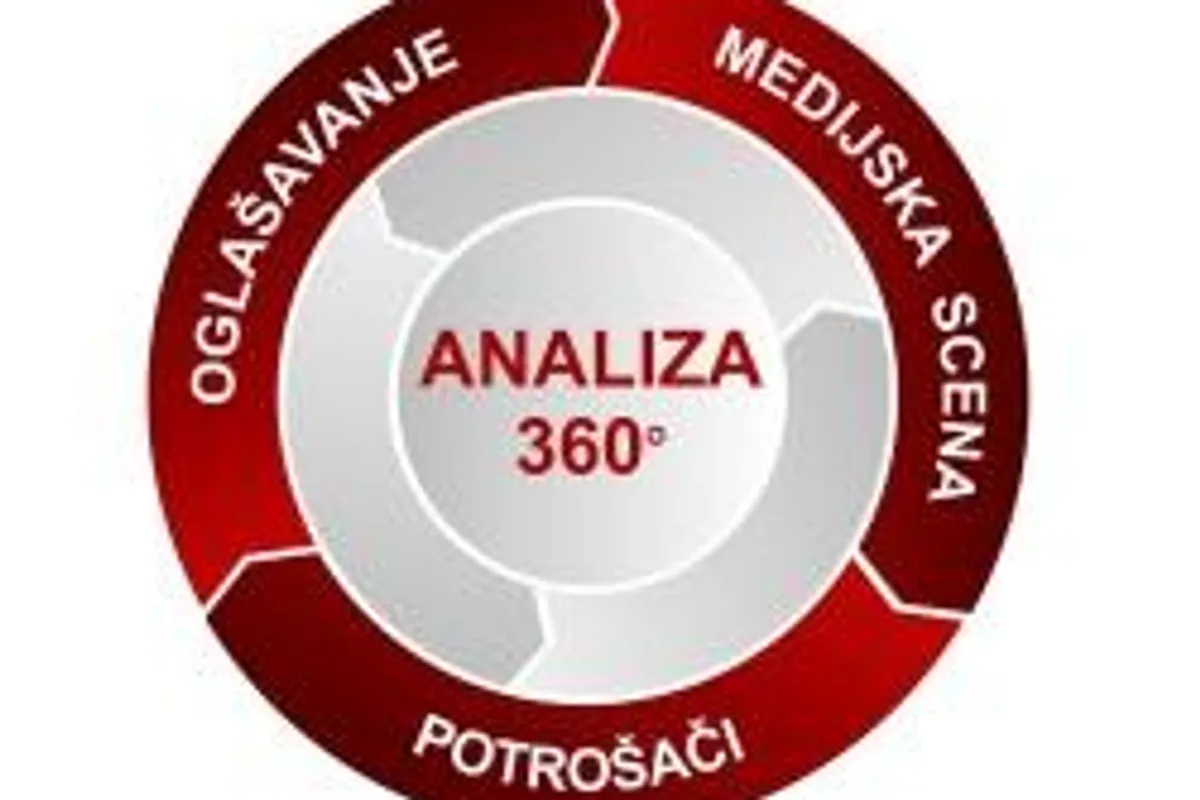 Analiza 360 - nova i jedinstvena tvrtka specijalizirana za analitiku u marketingu