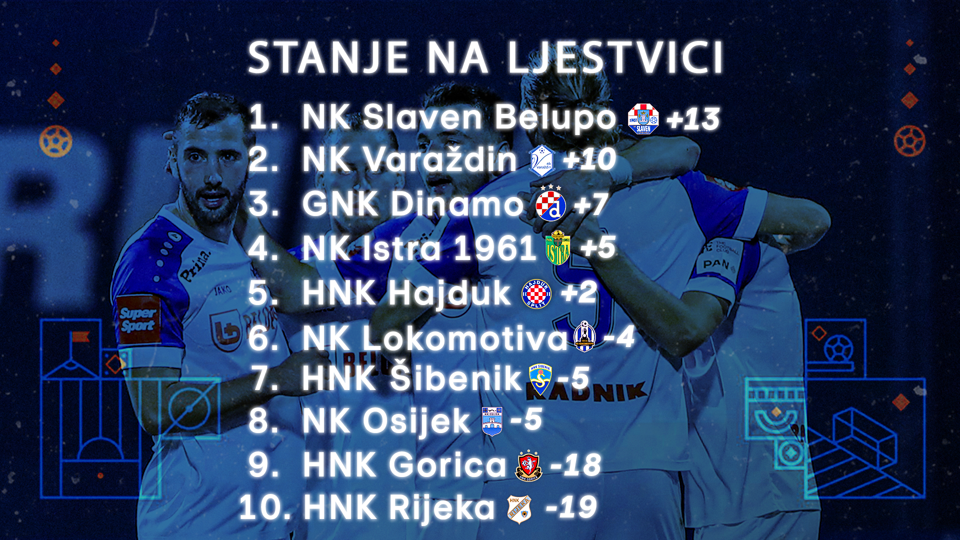 🔴 LIVE: NK Osijek vs HNK Rijeka