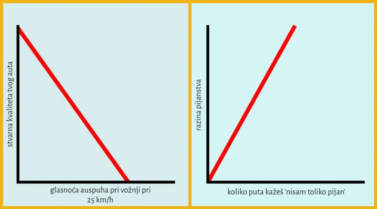 Nije život jedan graf: Statistička analiza života jednog prosječnog Hrvata i Hrvatice