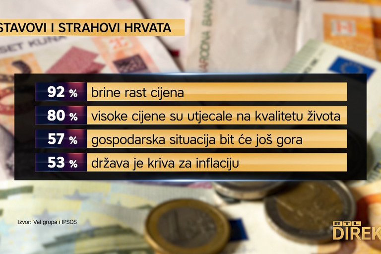 Hrvati Više Zadovoljni Frizerima I Postolarima, Nego Zdravstvom I ...