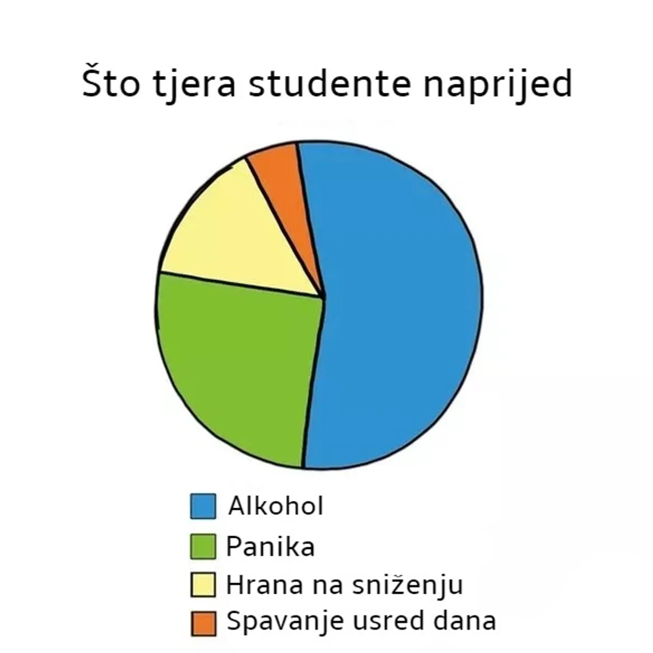 'Studentski život: Šaka suza i vrića zmija': 20 mema koje će razumjeti samo vječni studenti i oni koji se tako osjećaju